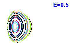 Poincar section A=2, E=0.5